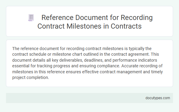 Reference Document for Recording Contract Milestones in Contracts