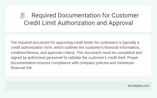 Required Documentation for Customer Credit Limit Authorization and Approval