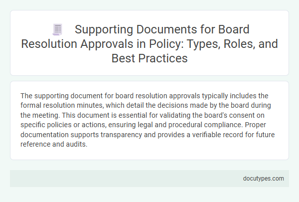 Supporting Documents for Board Resolution Approvals in Policy: Types, Roles, and Best Practices