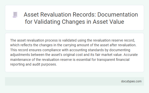 Asset Revaluation Records: Documentation for Validating Changes in Asset Value
