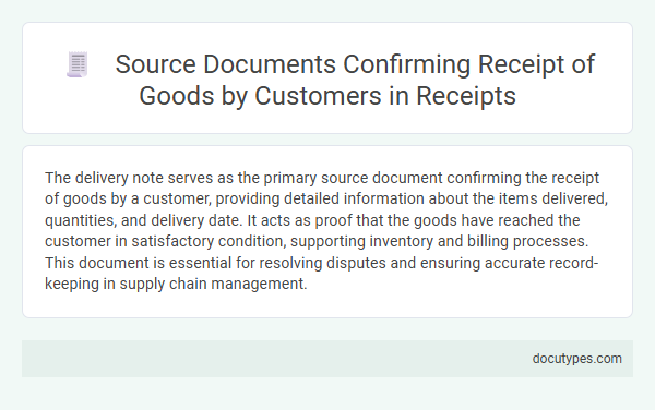 Source Documents Confirming Receipt of Goods by Customers in Receipts