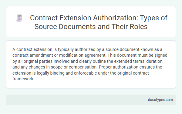 Contract Extension Authorization: Types of Source Documents and Their Roles