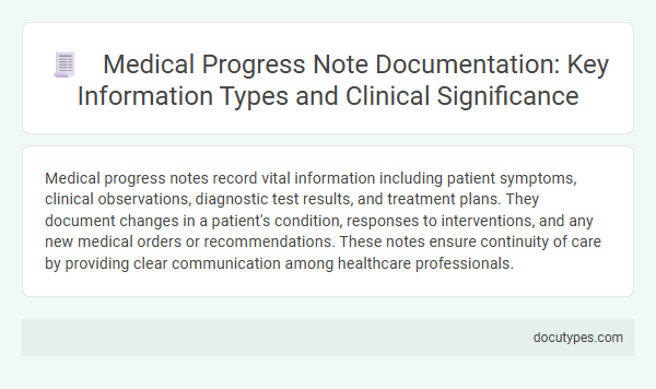 Medical Progress Note Documentation: Key Information Types and Clinical Significance