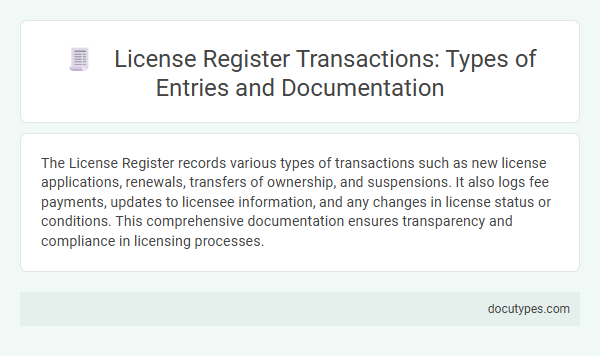 License Register Transactions: Types of Entries and Documentation