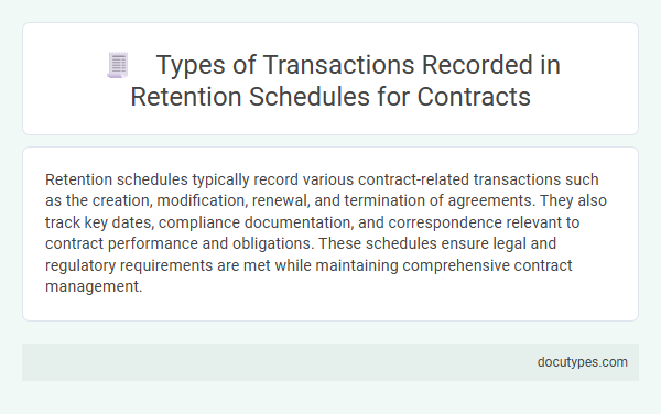 Types of Transactions Recorded in Retention Schedules for Contracts