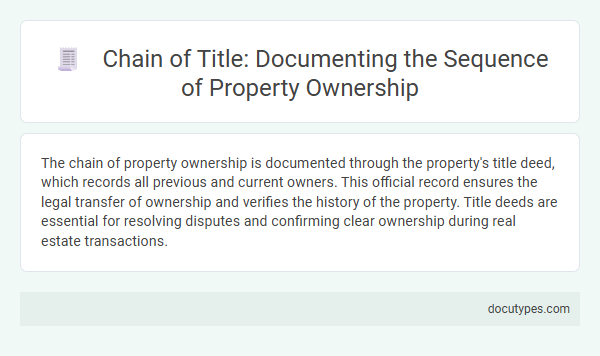 Chain of Title: Documenting the Sequence of Property Ownership