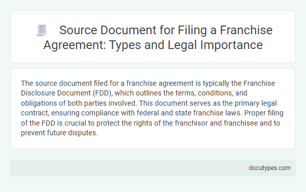 Source Document for Filing a Franchise Agreement: Types and Legal Importance