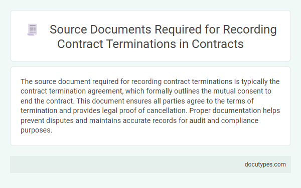 Source Documents Required for Recording Contract Terminations in Contracts