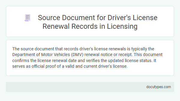 Source Document for Driver's License Renewal Records in Licensing