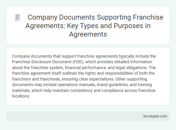 Company Documents Supporting Franchise Agreements: Key Types and Purposes in Agreements