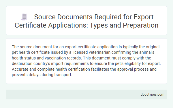 Source Documents Required for Export Certificate Applications: Types and Preparation