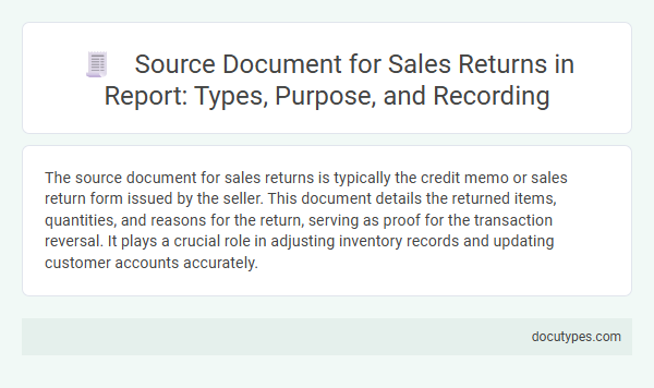 Source Document for Sales Returns in Report: Types, Purpose, and Recording