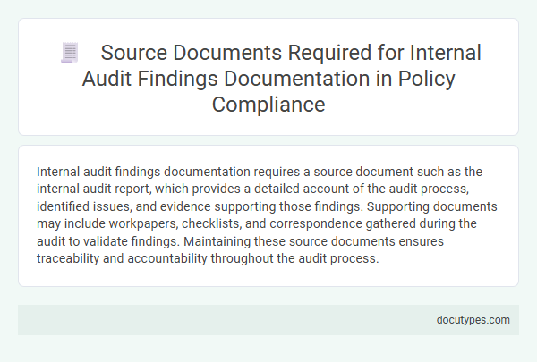 Source Documents Required for Internal Audit Findings Documentation in Policy Compliance