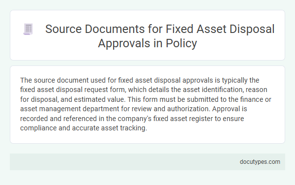 Source Documents for Fixed Asset Disposal Approvals in Policy