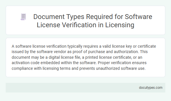 Document Types Required for Software License Verification in Licensing