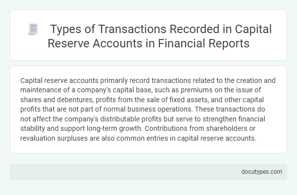 Types of Transactions Recorded in Capital Reserve Accounts in Financial Reports