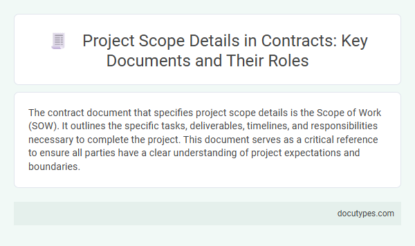 Project Scope Details in Contracts: Key Documents and Their Roles