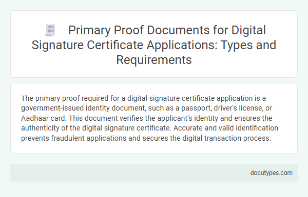Primary Proof Documents for Digital Signature Certificate Applications: Types and Requirements