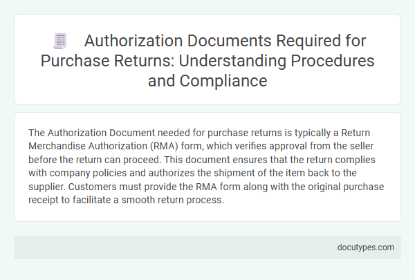 Authorization Documents Required for Purchase Returns: Understanding Procedures and Compliance
