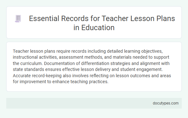 Essential Records for Teacher Lesson Plans in Education