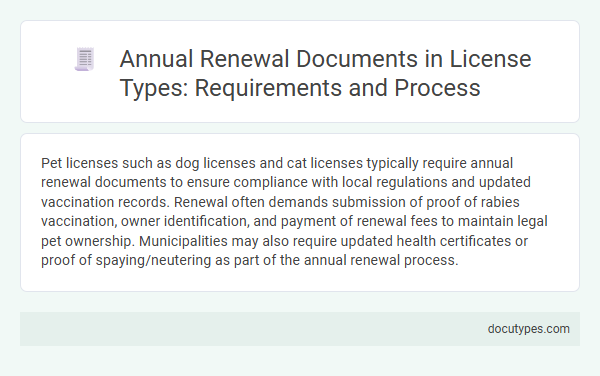 Annual Renewal Documents in License Types: Requirements and Process