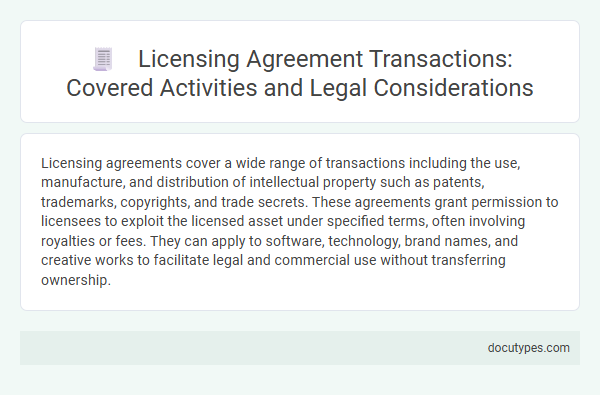 Licensing Agreement Transactions: Covered Activities and Legal Considerations