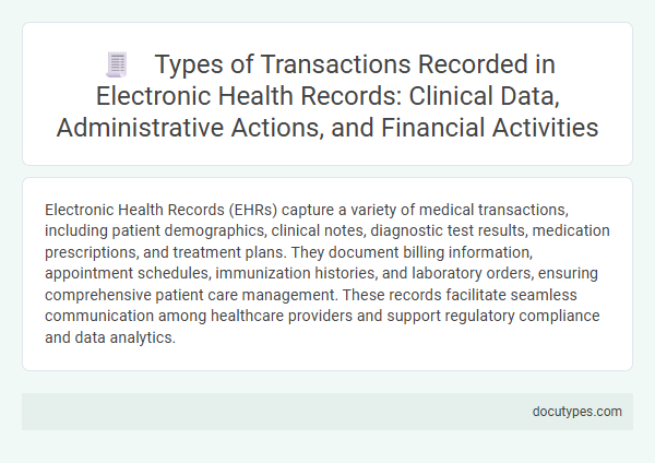 Types of Transactions Recorded in Electronic Health Records: Clinical Data, Administrative Actions, and Financial Activities