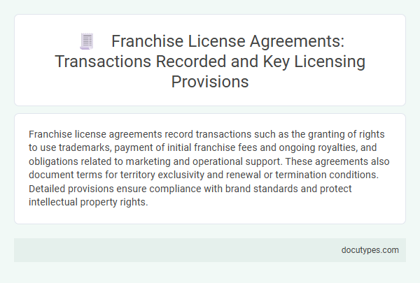 Franchise License Agreements: Transactions Recorded and Key Licensing Provisions
