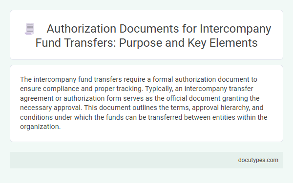 Authorization Documents for Intercompany Fund Transfers: Purpose and Key Elements