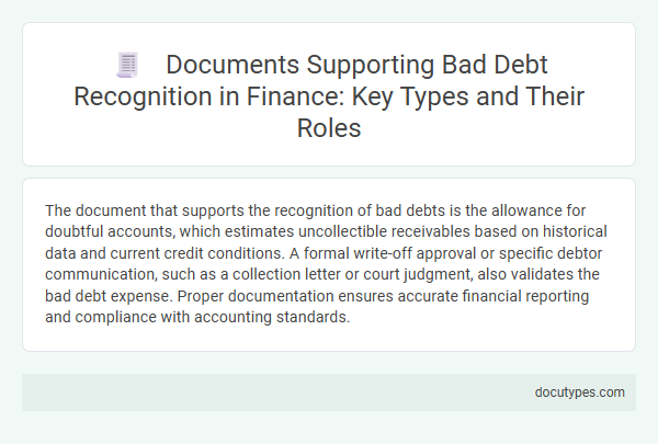 Documents Supporting Bad Debt Recognition in Finance: Key Types and Their Roles