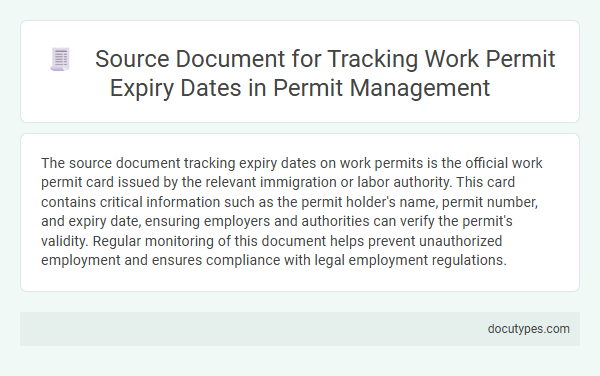 Source Document for Tracking Work Permit Expiry Dates in Permit Management