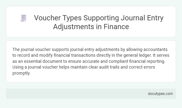 Voucher Types Supporting Journal Entry Adjustments in Finance