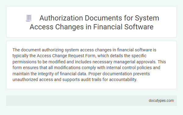 Authorization Documents for System Access Changes in Financial Software
