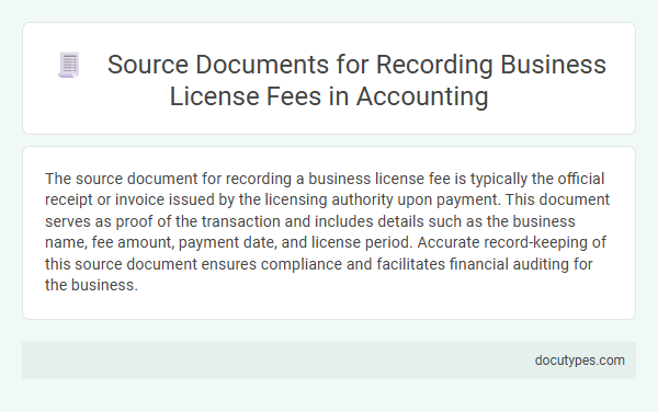 Source Documents for Recording Business License Fees in Accounting