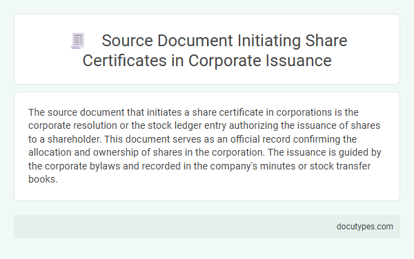Source Document Initiating Share Certificates in Corporate Issuance