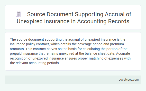 Source Document Supporting Accrual of Unexpired Insurance in Accounting Records