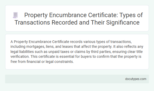 Property Encumbrance Certificate: Types of Transactions Recorded and Their Significance