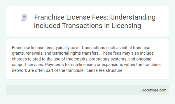 Franchise License Fees: Understanding Included Transactions in Licensing