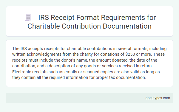 IRS Receipt Format Requirements for Charitable Contribution Documentation