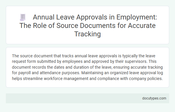 Annual Leave Approvals in Employment: The Role of Source Documents for Accurate Tracking
