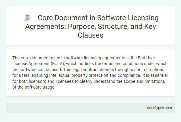 Core Document in Software Licensing Agreements: Purpose, Structure, and Key Clauses