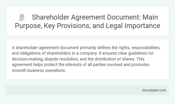 Shareholder Agreement Document: Main Purpose, Key Provisions, and Legal Importance