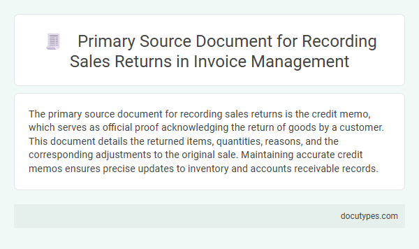 Primary Source Document for Recording Sales Returns in Invoice Management