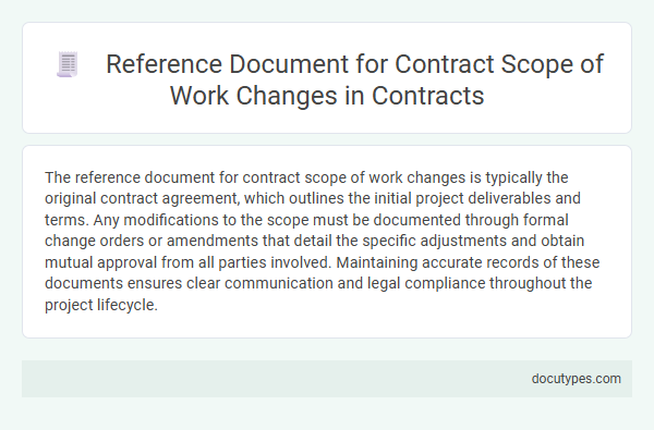 Reference Document for Contract Scope of Work Changes in Contracts
