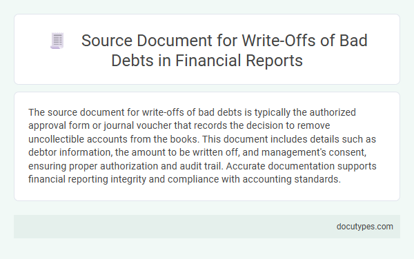 Source Document for Write-Offs of Bad Debts in Financial Reports