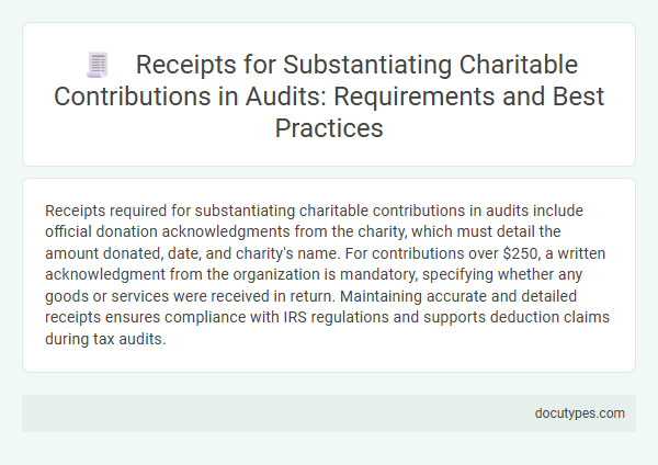 Receipts for Substantiating Charitable Contributions in Audits: Requirements and Best Practices