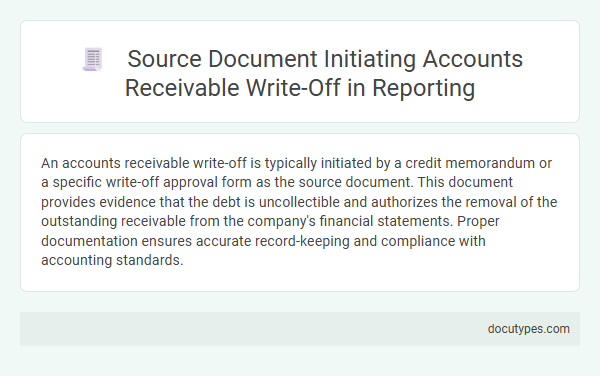 Source Document Initiating Accounts Receivable Write-Off in Reporting