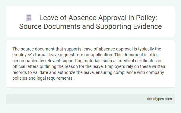 Leave of Absence Approval in Policy: Source Documents and Supporting Evidence