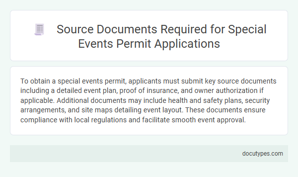 Source Documents Required for Special Events Permit Applications