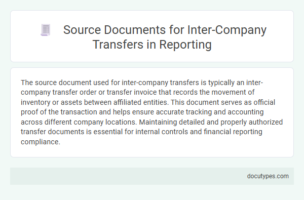 Source Documents for Inter-Company Transfers in Reporting